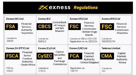 Exness MT4 Free Download A Comprehensive Guide